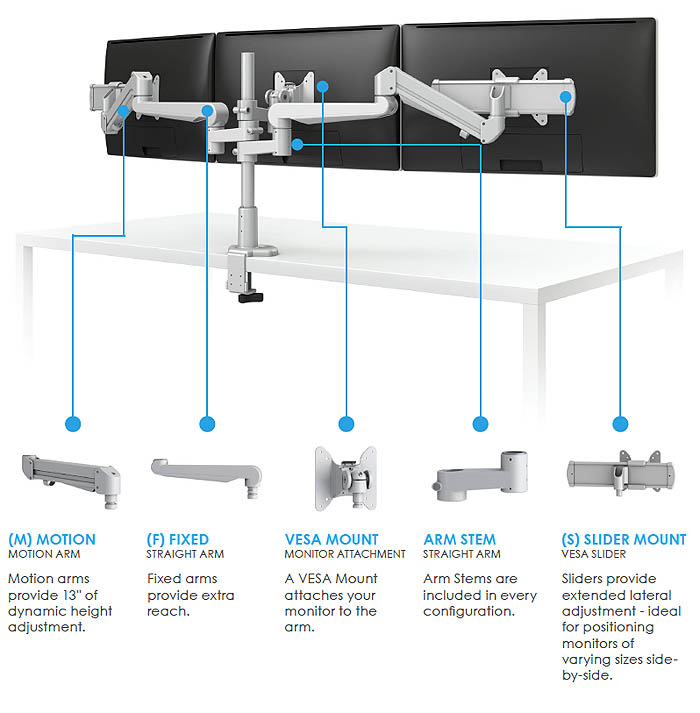 EVOLVE Monitor Arm Components