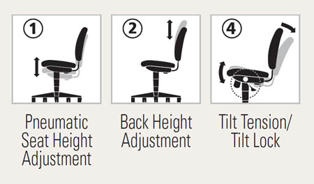 Interval Task Chair Control Features